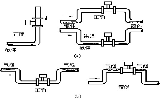 流量計的市場潛力非常巨大