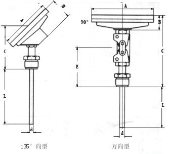 分析儀器儀表未來投資方向