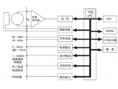 電力遠程監(jiān)控解決方案