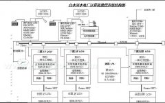 發(fā)展“機(jī)電一體化”的思路與對(duì)策