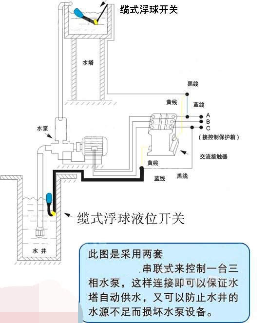 浮球液位開關與水泵接線圖