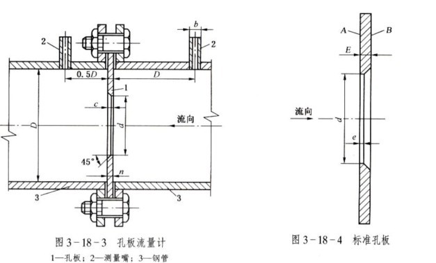 孔板流量計的安裝及使用方法