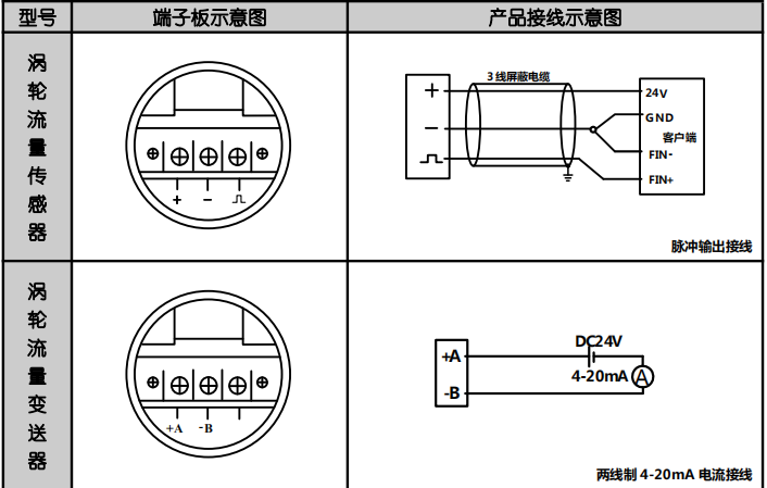 常用流量計的信號類型以及接線方式