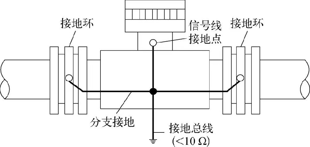 電磁流量計安裝于非金屬管道的接地方案
